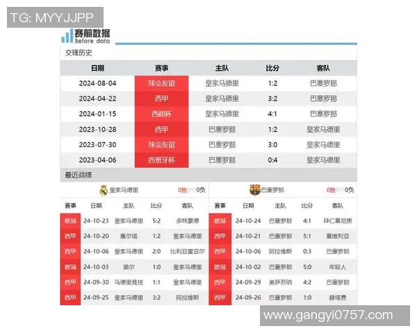 巴萨与皇马对决前瞻分析及比赛结果预测，谁将赢得西班牙国家德比的胜利